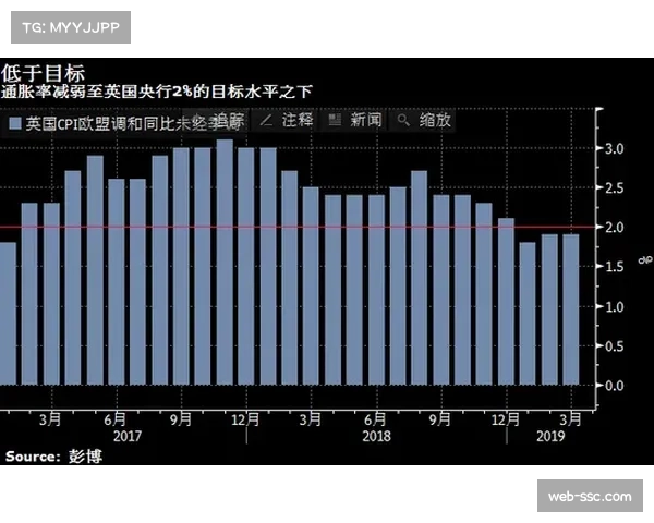 财务影响：全球经济波动下，中东与北美转播权买家对下一周期报价持谨慎态度